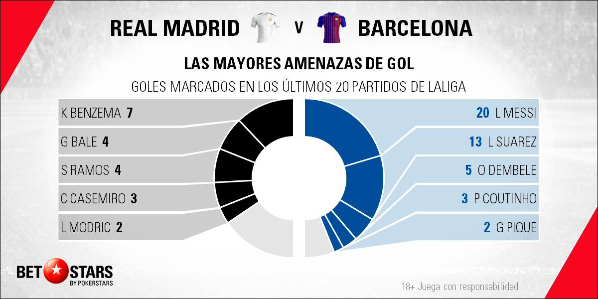 Betstars Real Madrid vs FC Barcelona 05 Betstars, Real Madrid vs FC Barcelona, pronosticos deportivos, Copa del Rey, pronosticos Copa del Rey, apuestas Copa del Rey, pronósticos fútbol, apuestas fútbol, partidos de hoy, partidos de futbol hoy, partidos hoy, partidos de liga mañana, calendario Copa del Rey, ultimas noticias deportivas, noticias de deportes, apuestas deportivas, apuestas deportivas pronósticos expertos